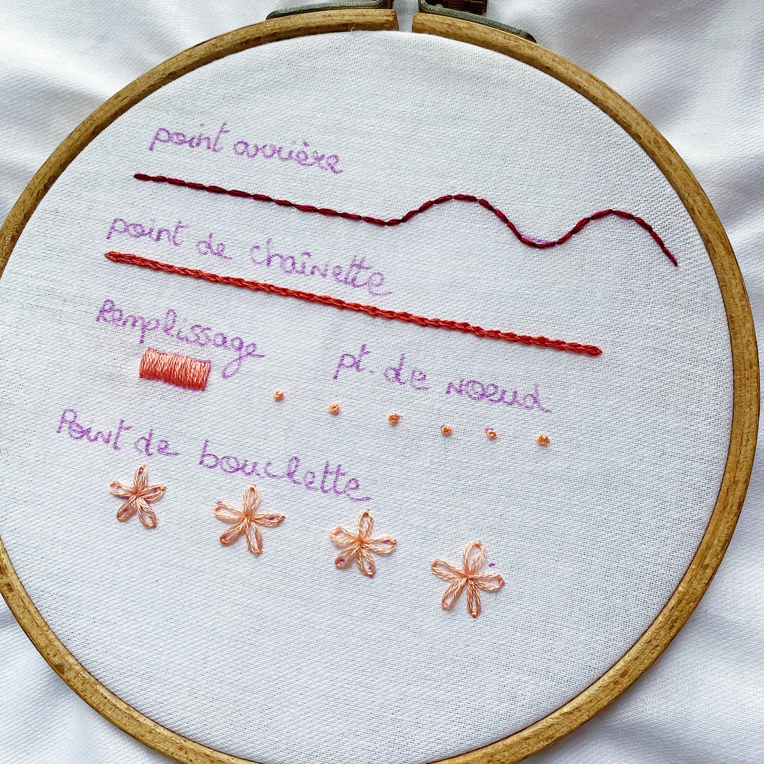 Bon cadeau : Atelier de broderie MARSEILLE
